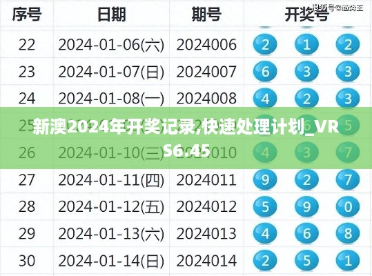 新澳2024年开奖记录,快速处理计划_VRS6.45