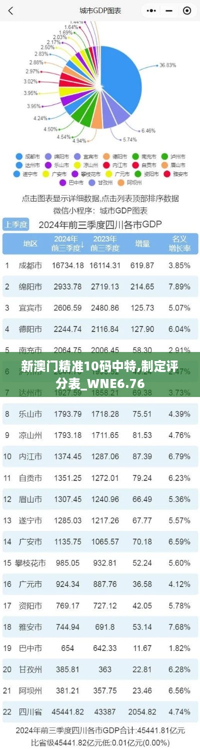 新澳门精准10码中特,制定评分表_WNE6.76