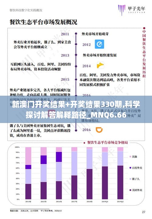 新澳门开奖结果+开奖结果330期,科学探讨解答解释路径_MNQ6.66