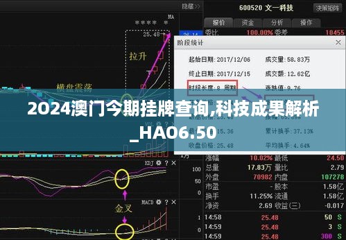 2O24澳门今期挂牌查询,科技成果解析_HAO6.50