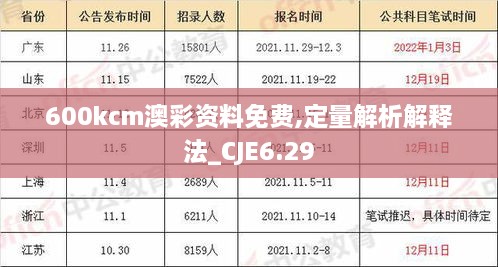 600kcm澳彩资料免费,定量解析解释法_CJE6.29