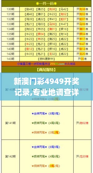 新澳门彩4949开奖记录,专业地调查详解_RWM6.78