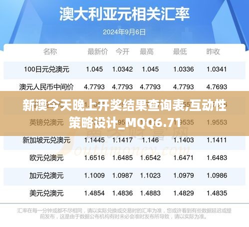 新澳今天晚上开奖结果查询表,互动性策略设计_MQQ6.71