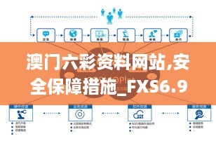 澳门六彩资料网站,安全保障措施_FXS6.91