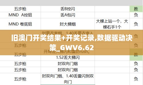 旧澳门开奖结果+开奖记录,数据驱动决策_GWV6.62