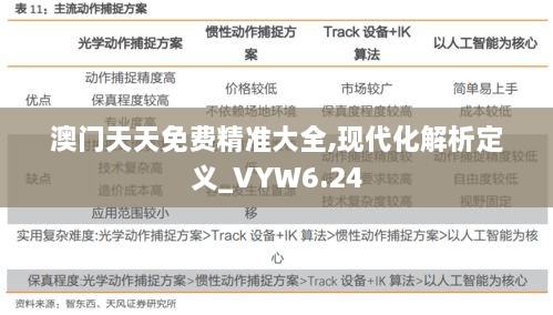 澳门天天免费精准大全,现代化解析定义_VYW6.24