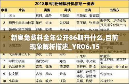 新奥免费料全年公开86期开什么,目前现象解析描述_YRO6.15