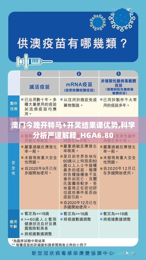 澳门今晚开特马+开奖结果课优势,科学分析严谨解释_HGA6.80