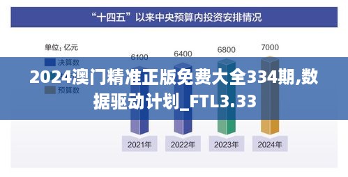 2024澳门精准正版免费大全334期,数据驱动计划_FTL3.33