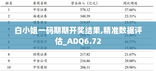 白小姐一码期期开奖结果,精准数据评估_ADQ6.72