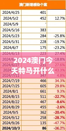 2024澳门今天特马开什么,实际确凿数据解析统计_XER6.7