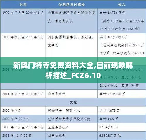 新奥门特寺免费资料大全,目前现象解析描述_FCZ6.10