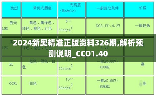 2024新奥精准正版资料326期,解析预测说明_CCO1.40