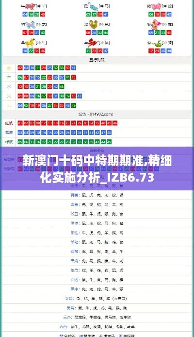 新澳门十码中特期期准,精细化实施分析_IZB6.73