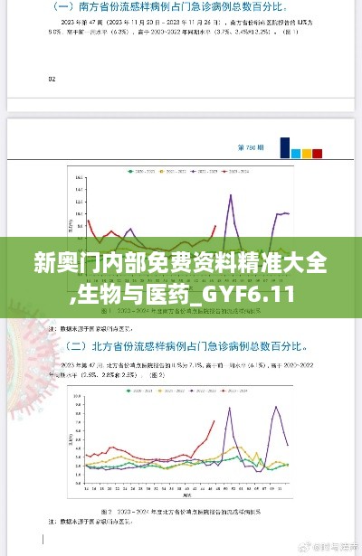 新奥门内部免费资料精准大全,生物与医药_GYF6.11