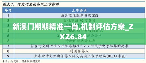 新澳门期期精准一肖,机制评估方案_ZXZ6.84