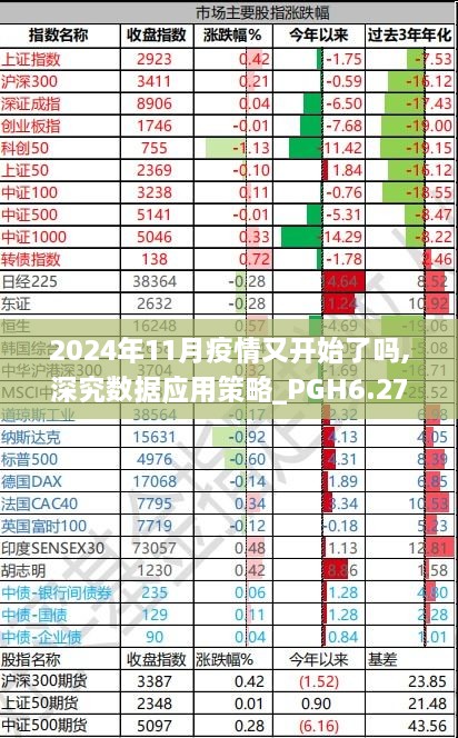 2024年11月疫情又开始了吗,深究数据应用策略_PGH6.27