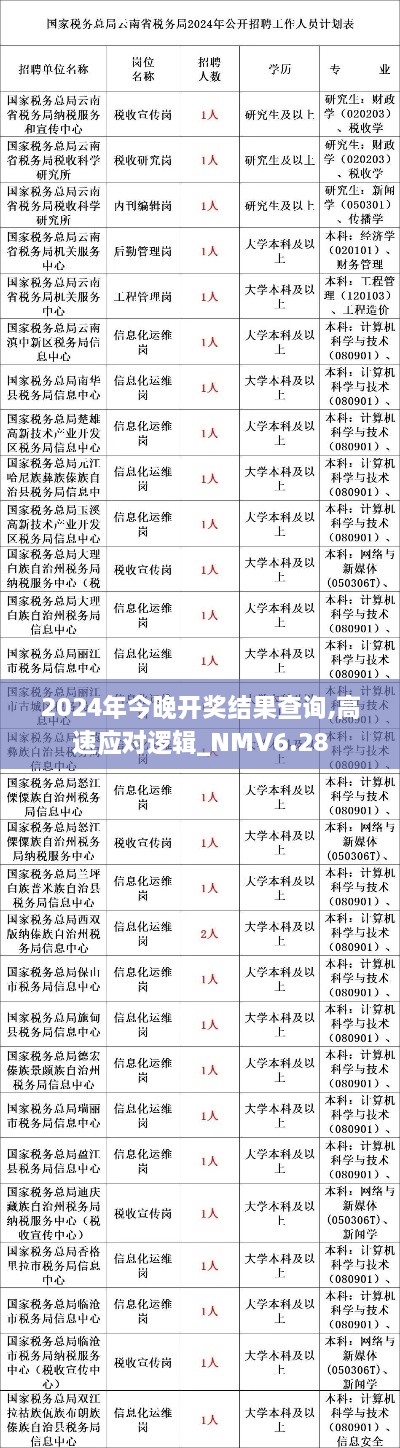 2024年今晚开奖结果查询,高速应对逻辑_NMV6.28