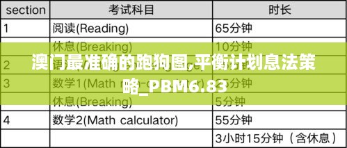 澳门最准确的跑狗图,平衡计划息法策略_PBM6.83