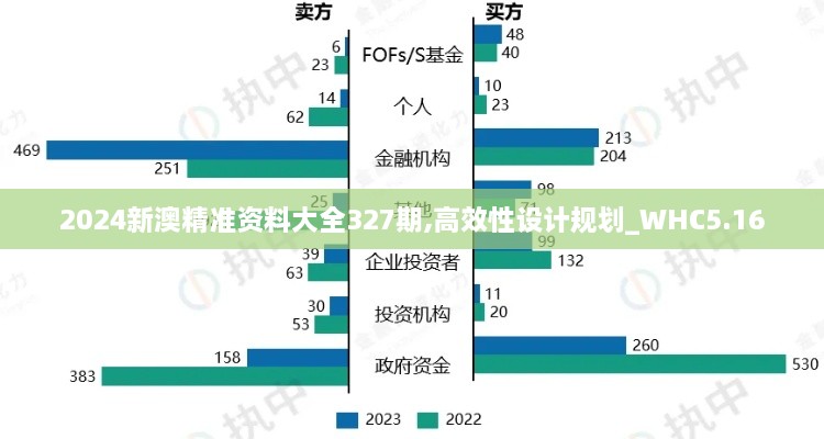 2024新澳精准资料大全327期,高效性设计规划_WHC5.16