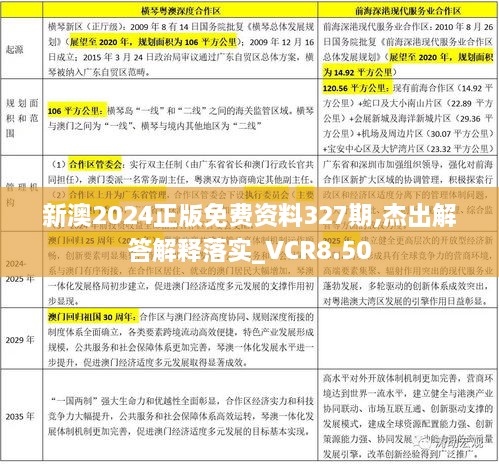 新澳2024正版免费资料327期,杰出解答解释落实_VCR8.50