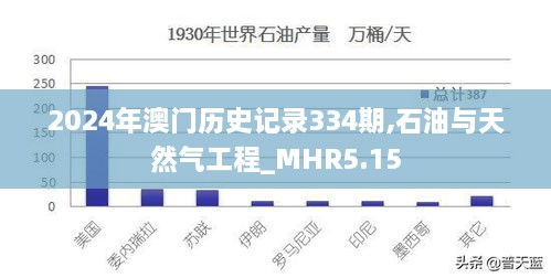 2024年澳门历史记录334期,石油与天然气工程_MHR5.15