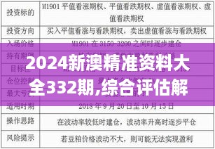 2024新澳精准资料大全332期,综合评估解析方案_QDD3.43