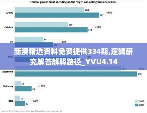 新澳精选资料免费提供334期,逻辑研究解答解释路径_YVU4.14