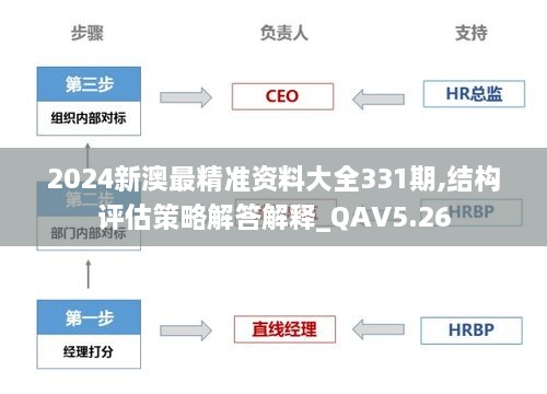 2024新澳最精准资料大全331期,结构评估策略解答解释_QAV5.26