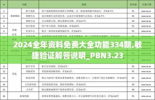 2024全年资料免费大全功能334期,敏捷验证解答说明_PBN3.23