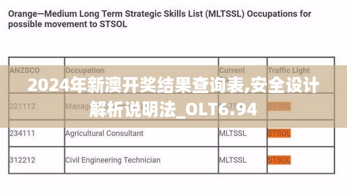 2024年新澳开奖结果查询表,安全设计解析说明法_OLT6.94