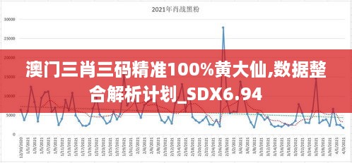 澳门三肖三码精准100%黄大仙,数据整合解析计划_SDX6.94