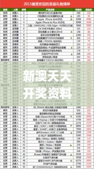 新澳天天开奖资料大全最新54期,精准数据评估_GBS6.14