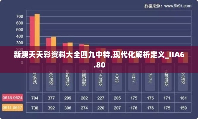 新澳天天彩资料大全四九中特,现代化解析定义_IIA6.80