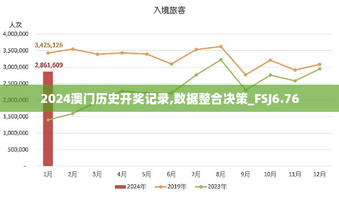 2024澳门历史开奖记录,数据整合决策_FSJ6.76