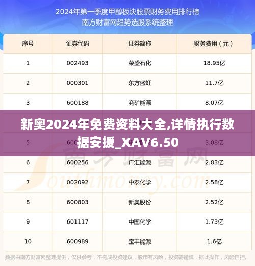 新奥2024年免费资料大全,详情执行数据安援_XAV6.50