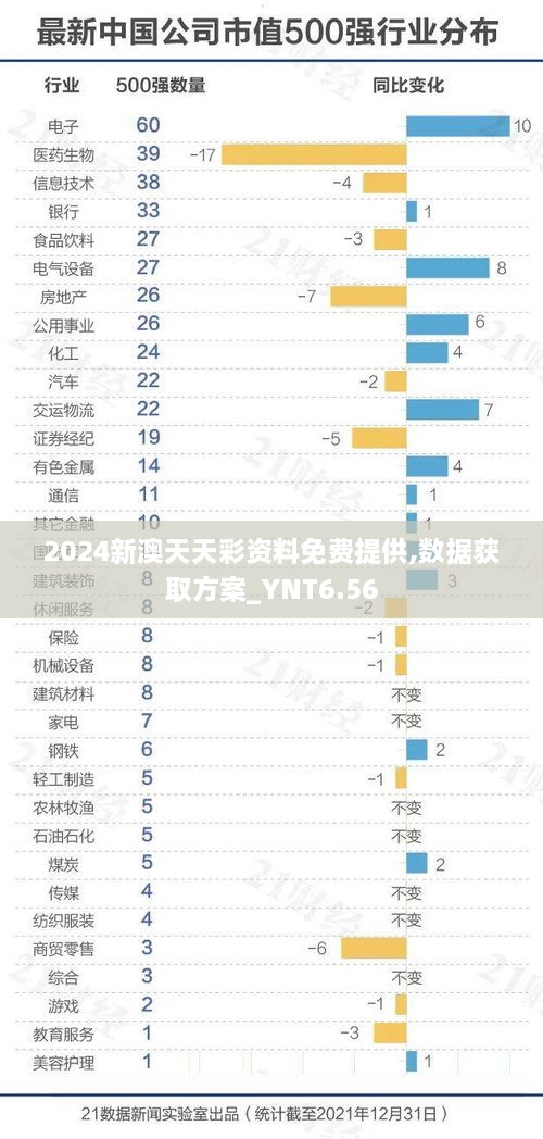 2024新澳天天彩资料免费提供,数据获取方案_YNT6.56