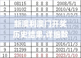 新澳利澳门开奖历史结果,详细数据解读_JNT6.64