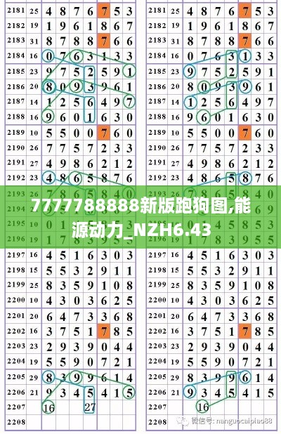 7777788888新版跑狗图,能源动力_NZH6.43