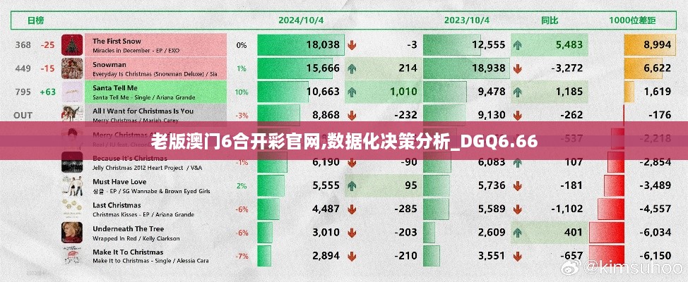 老版澳门6合开彩官网,数据化决策分析_DGQ6.66