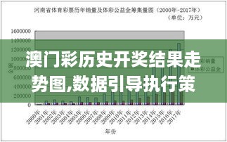 澳门彩历史开奖结果走势图,数据引导执行策略_PWT6.56