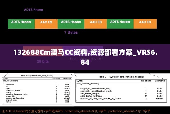 132688Cm澳马CC资料,资源部署方案_VRS6.84