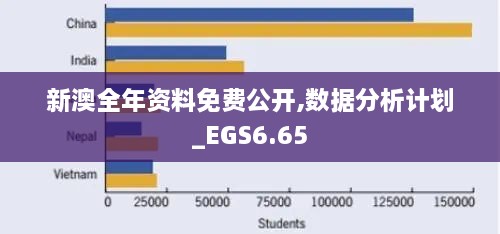 新澳全年资料免费公开,数据分析计划_EGS6.65