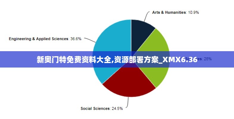 新奥门特免费资料大全,资源部署方案_XMX6.36