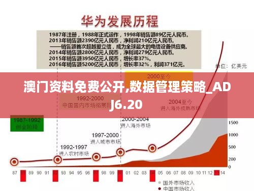 澳门资料免费公开,数据管理策略_ADJ6.20