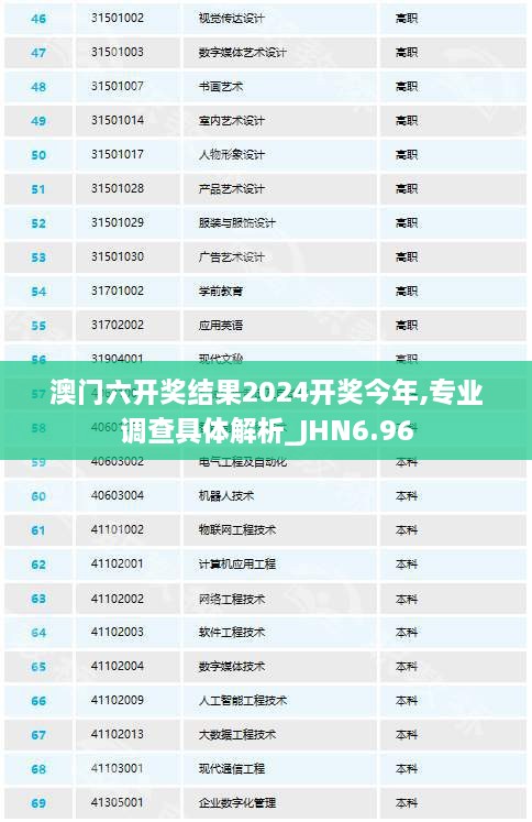 澳门六开奖结果2024开奖今年,专业调查具体解析_JHN6.96