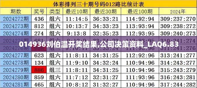 014936刘伯温开奖结果,公司决策资料_LAQ6.83