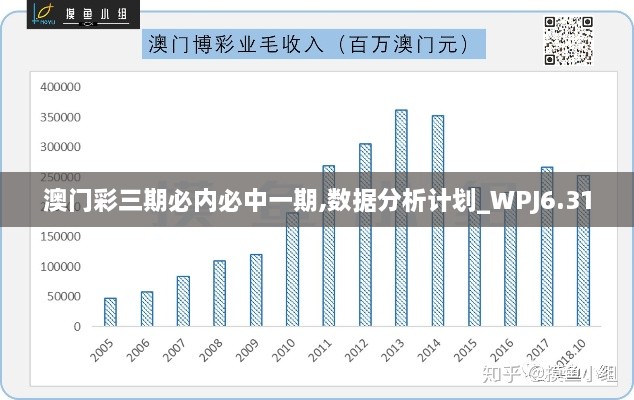 澳门彩三期必内必中一期,数据分析计划_WPJ6.31