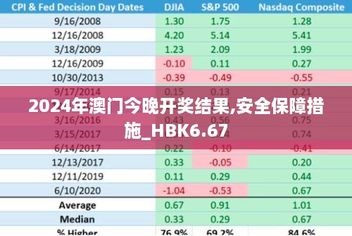 2024年澳门今晚开奖结果,安全保障措施_HBK6.67