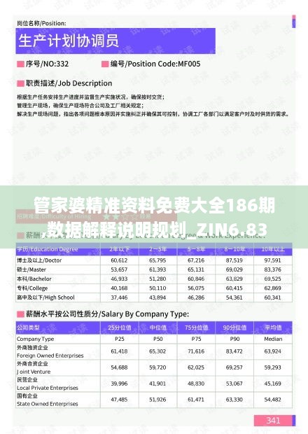 管家婆精准资料免费大全186期,数据解释说明规划_ZIN6.83